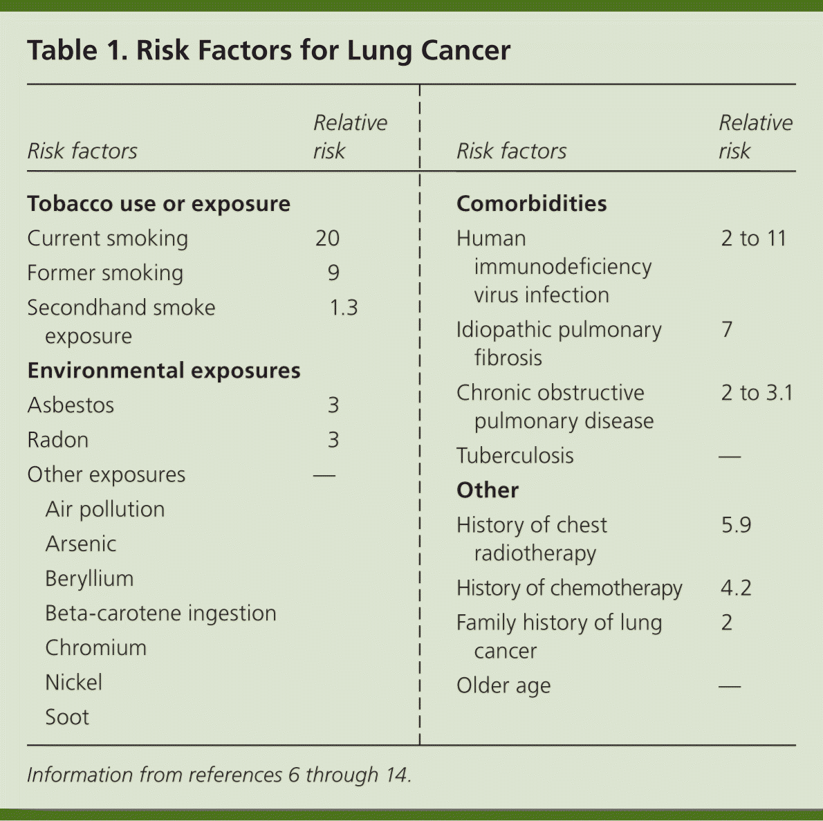 Lung Cancer Diagnosis Treatment Principles And Screening AAFP