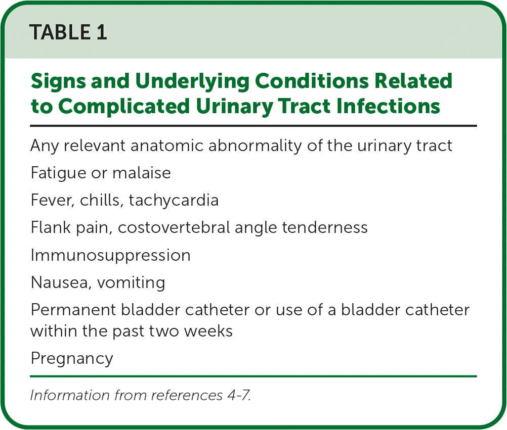 Acute Uncomplicated Utis In Adults Rapid Evidence Review Aafp