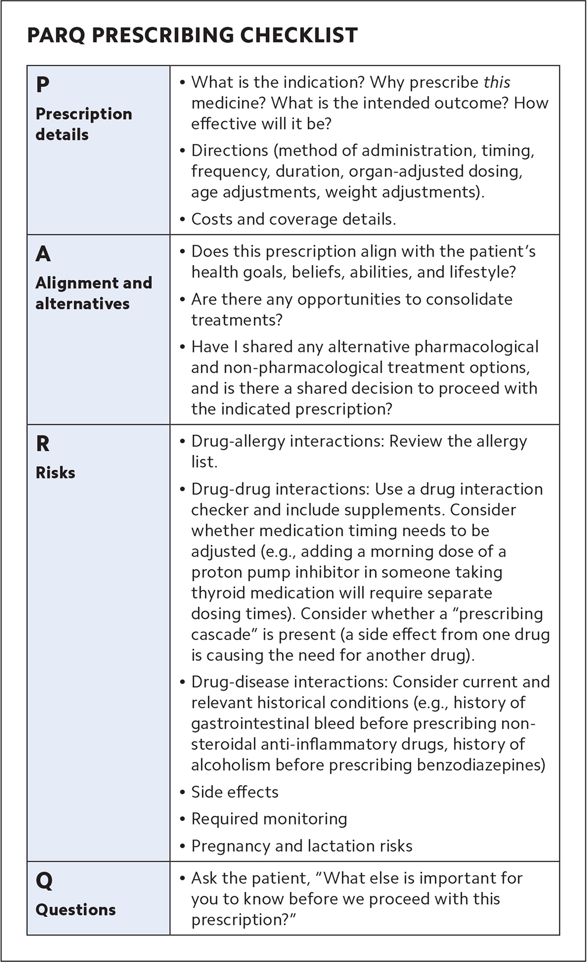 Polypharmacy And Medication Adherence How To Do Better For Our