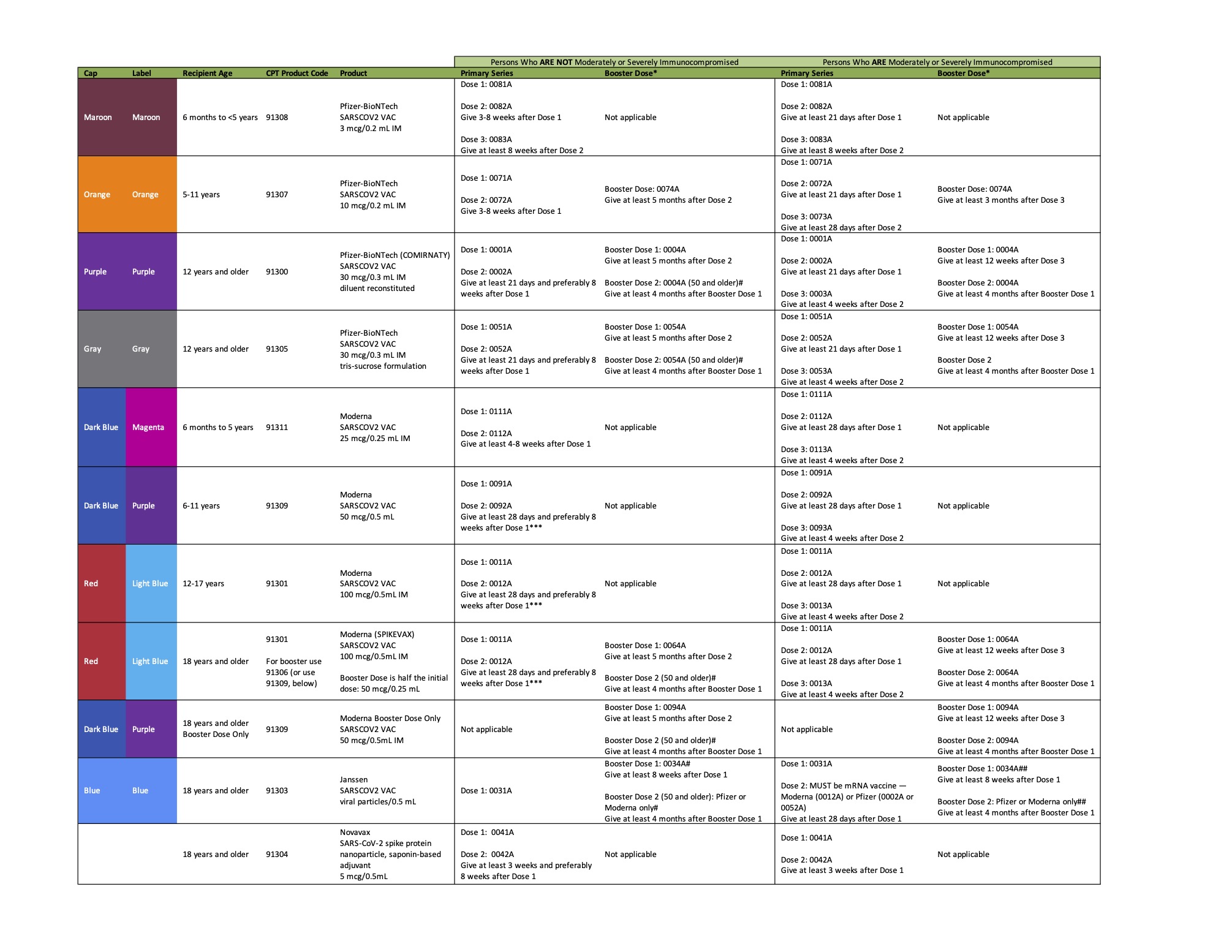 COVID 19 Vaccination Guidelines AAFP