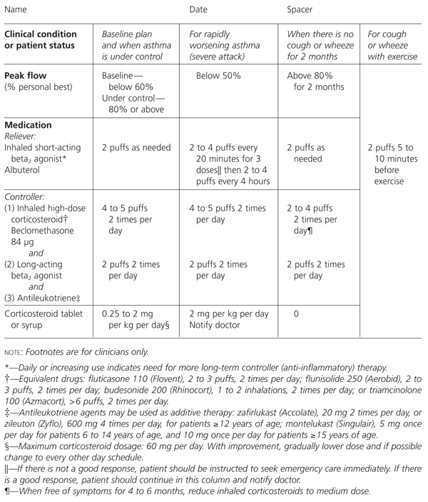 Developing And Communicating A Long Term Treatment Plan For Asthma AAFP