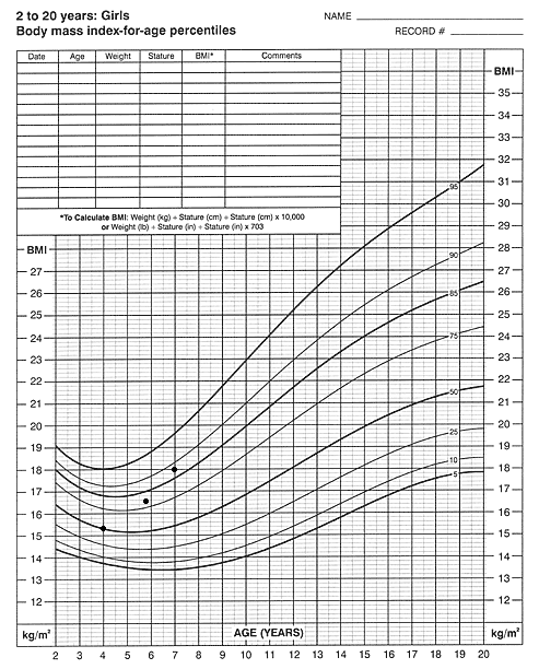 cdc growth chart for newborns