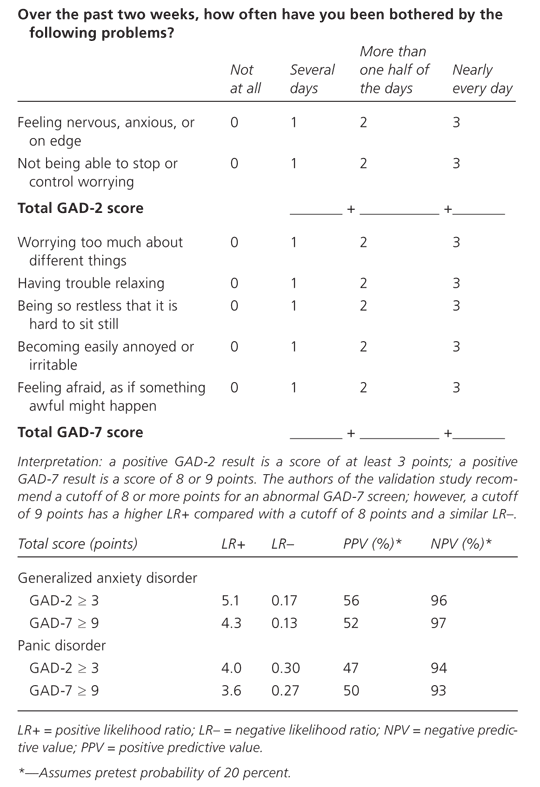 Diagnosis Of Anxiety Disorders In Primary Care AAFP