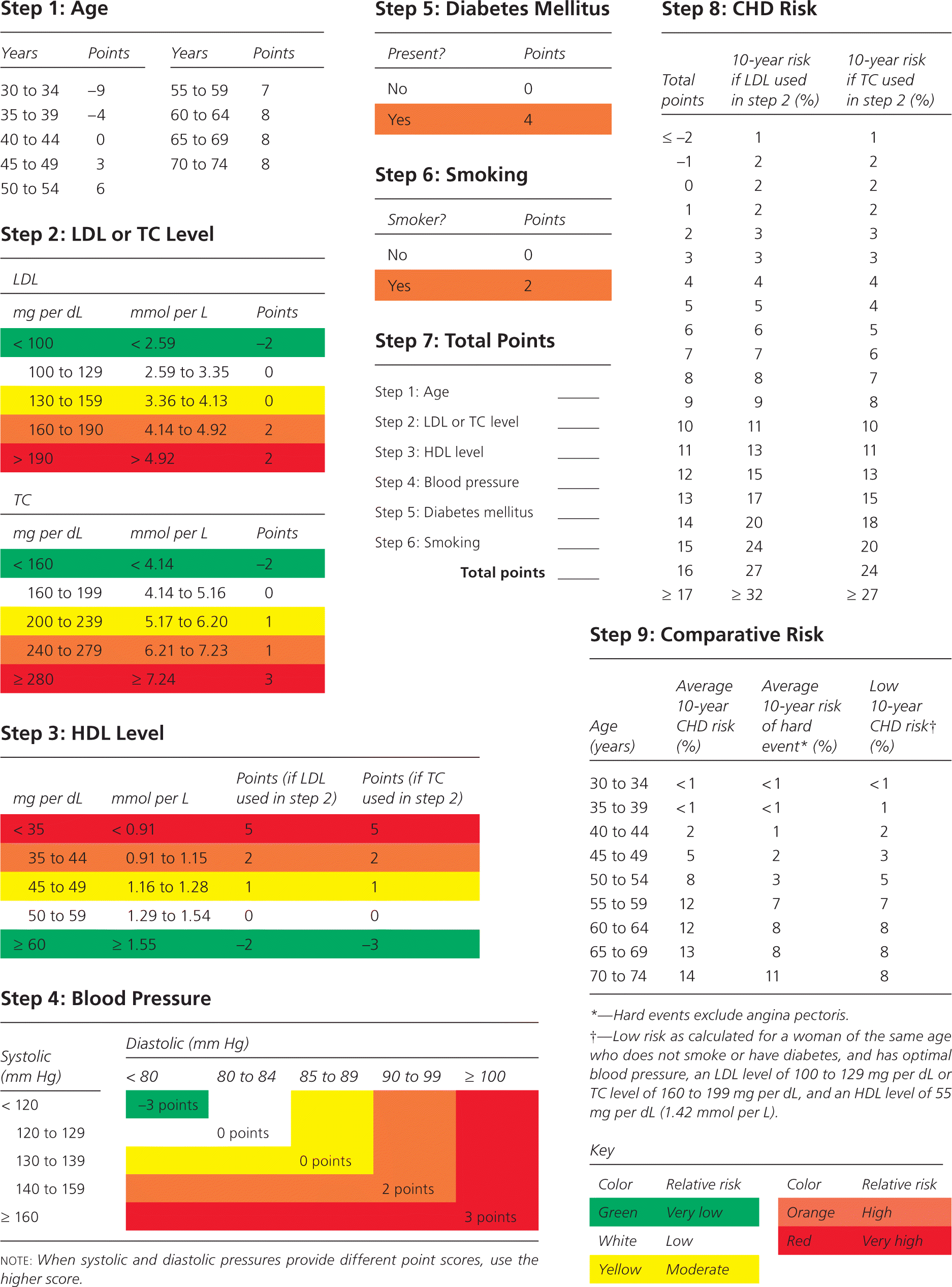 Cholesterol 10 Year Risk Calculator ConnorRamin