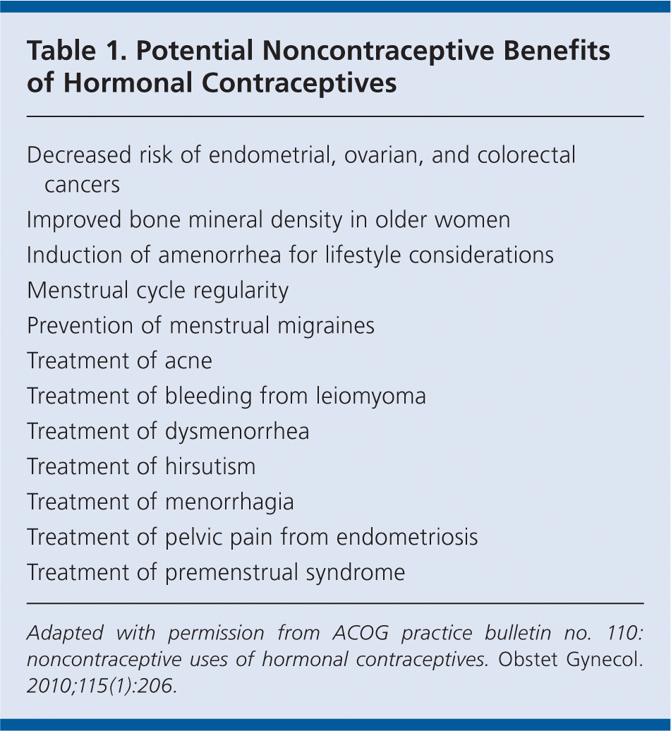 ACOG Guidelines On Noncontraceptive Uses Of Hormonal Contraceptives AAFP