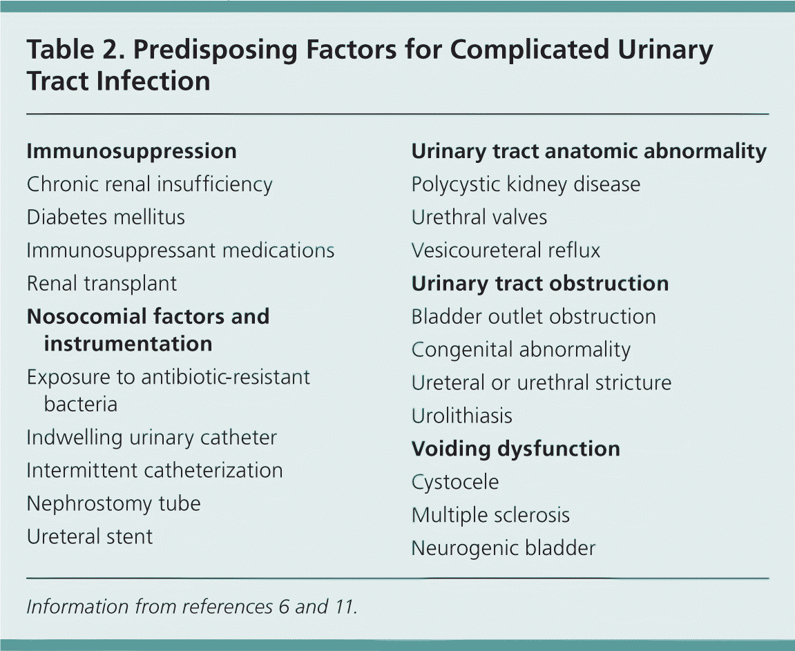 Recurrent Urinary Tract Infections In Women Diagnosis And Management 