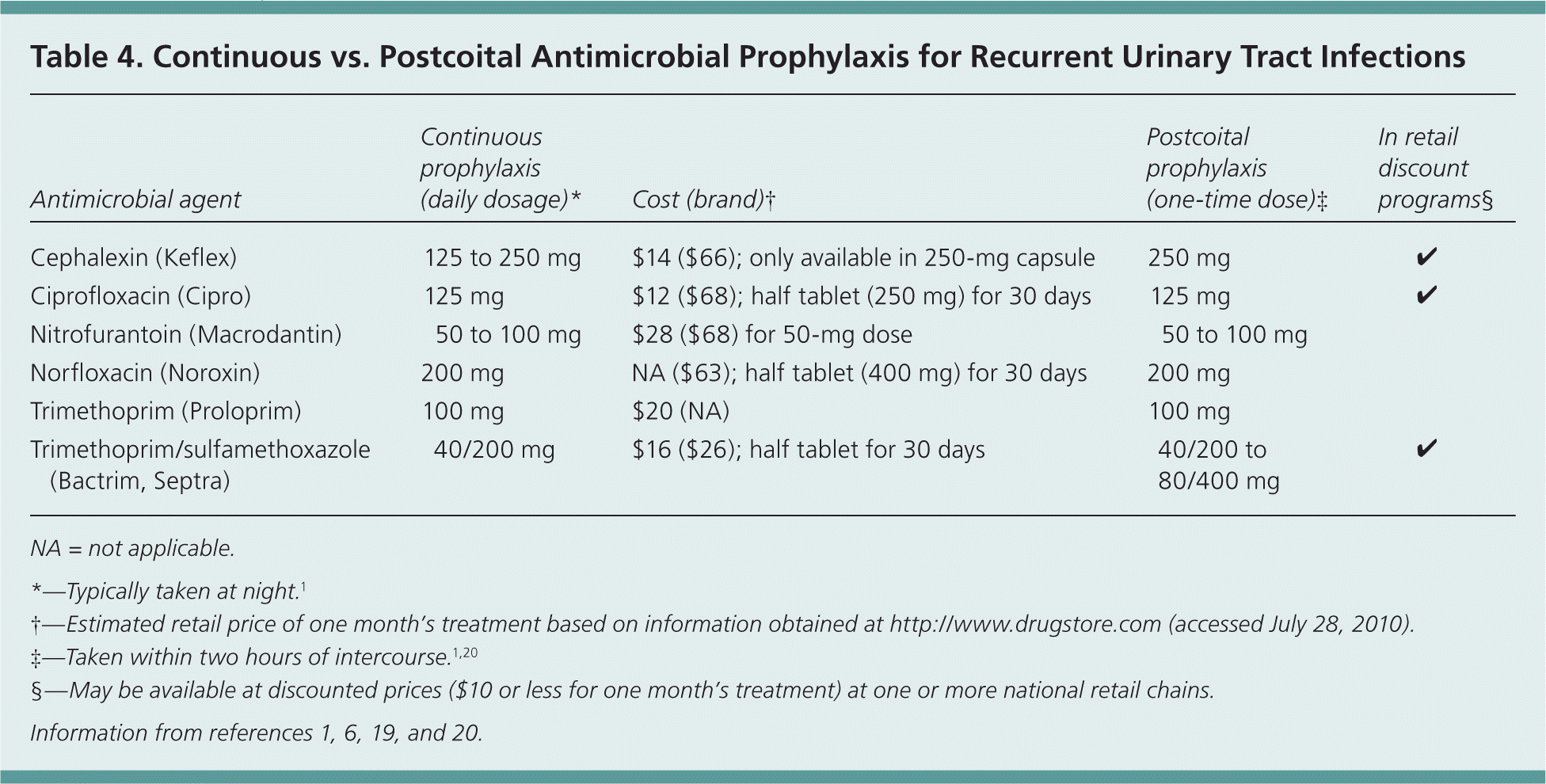 Recurrent Urinary Tract Infections In Women Diagnosis And Management 