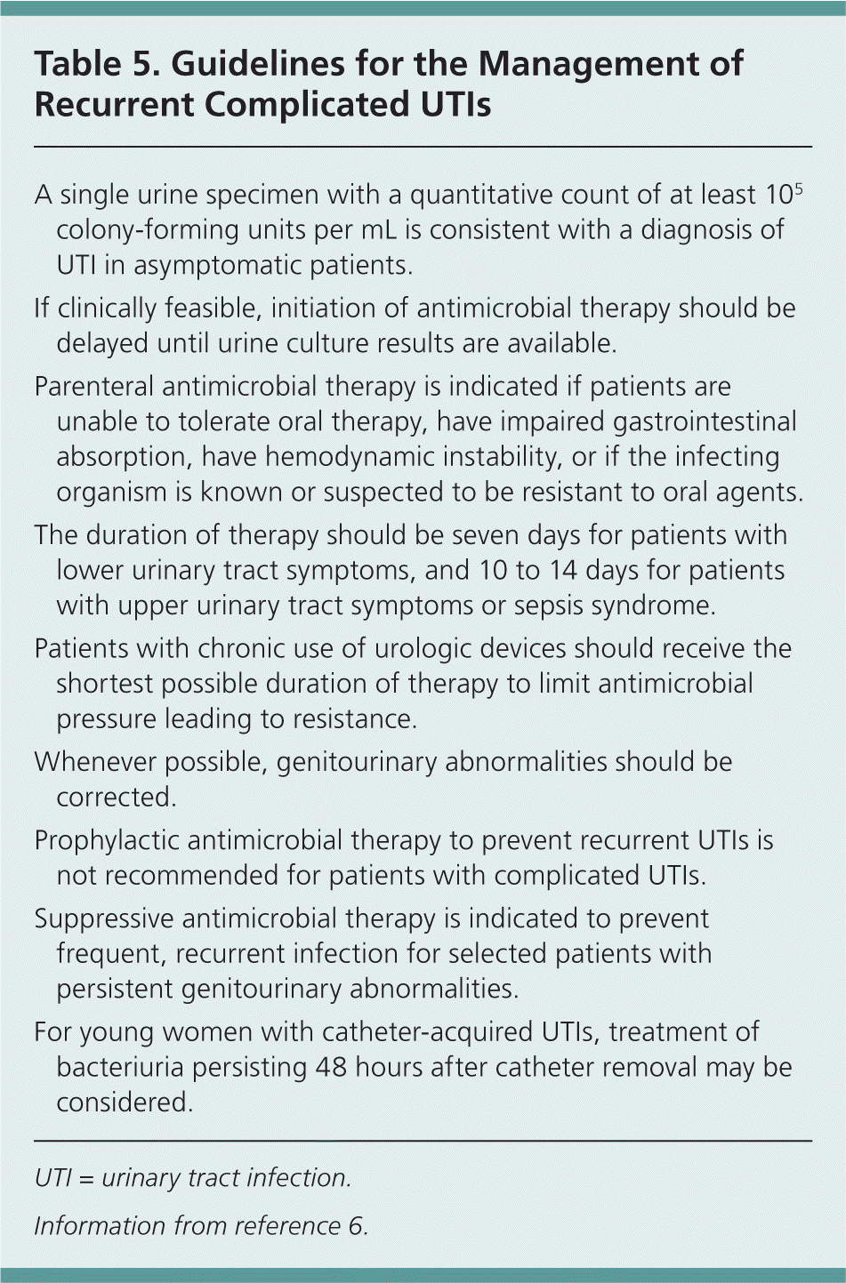 Recurrent Urinary Tract Infections In Women Diagnosis And Management 