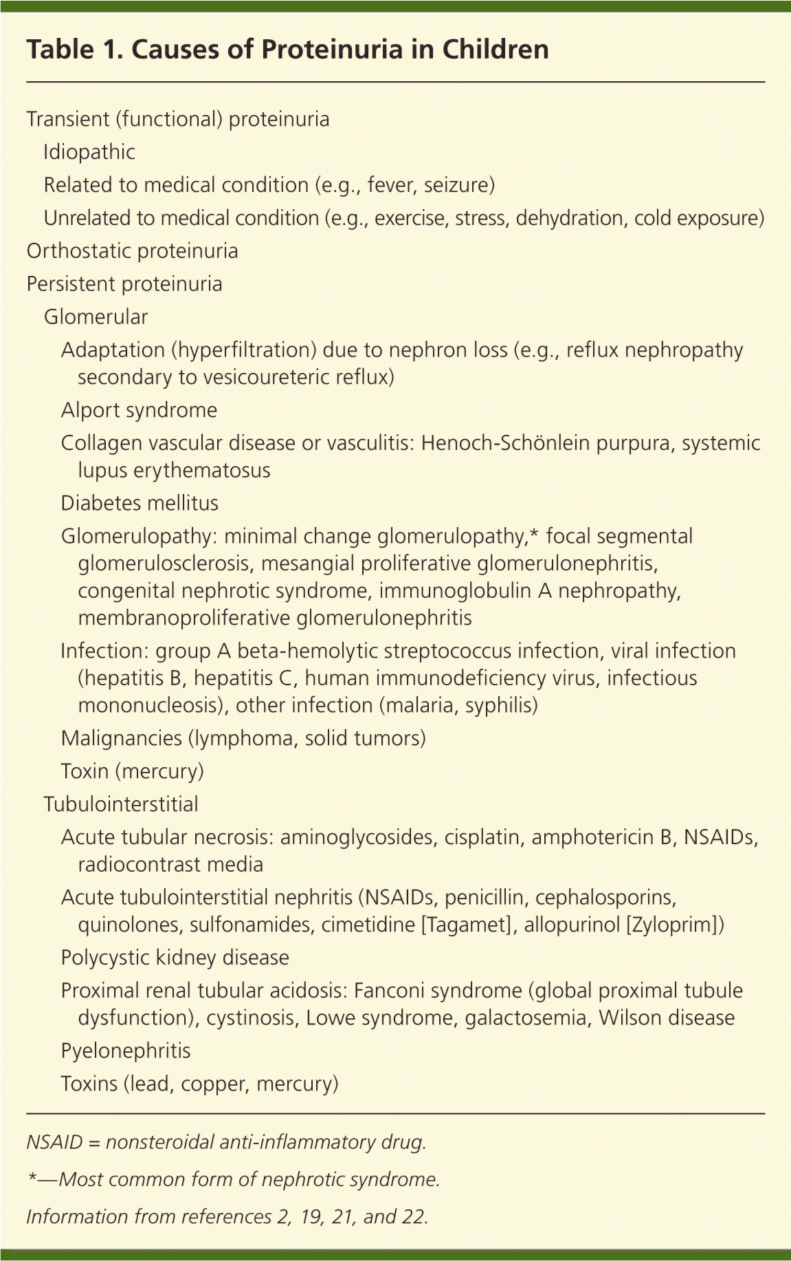 Proteinuria In Children AAFP