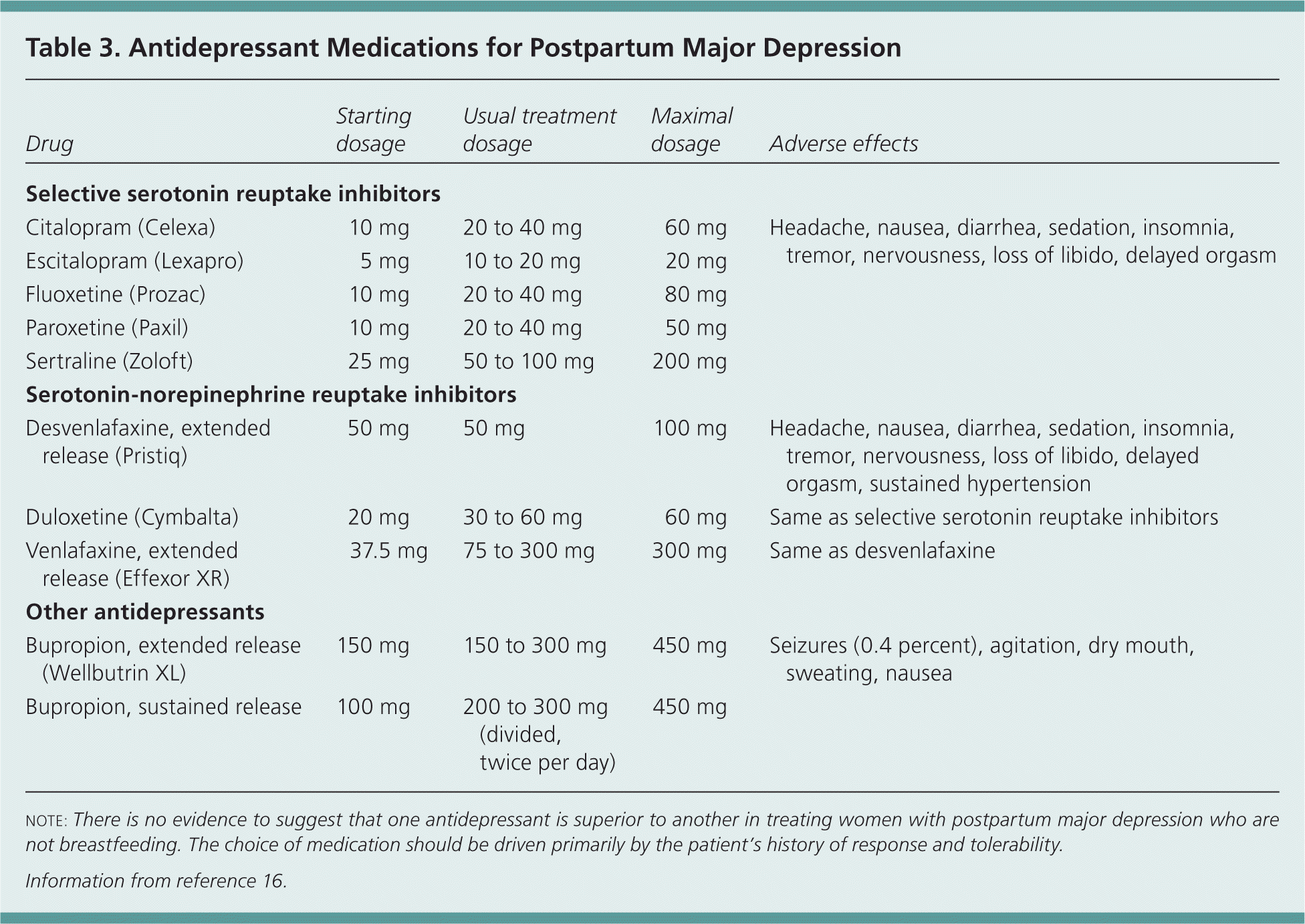 Postpartum Major Depression AAFP