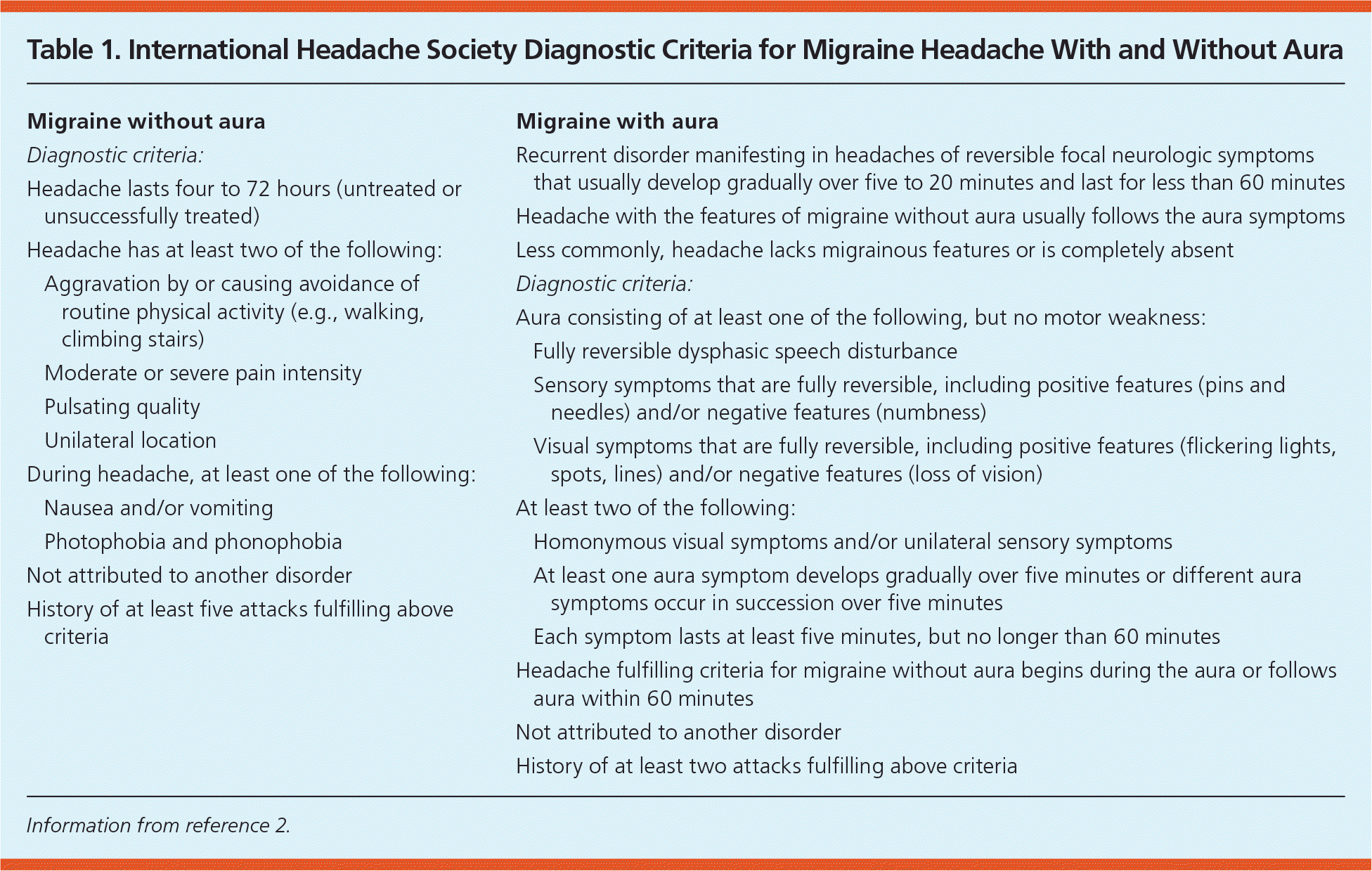 Treatment Of Acute Migraine Headache AAFP