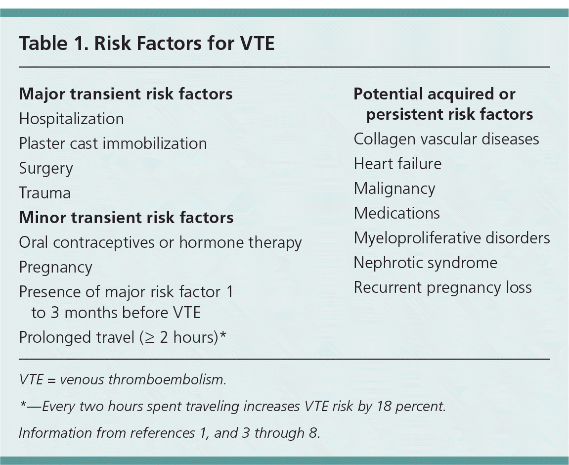 Recurrent Venous Thromboembolism AAFP