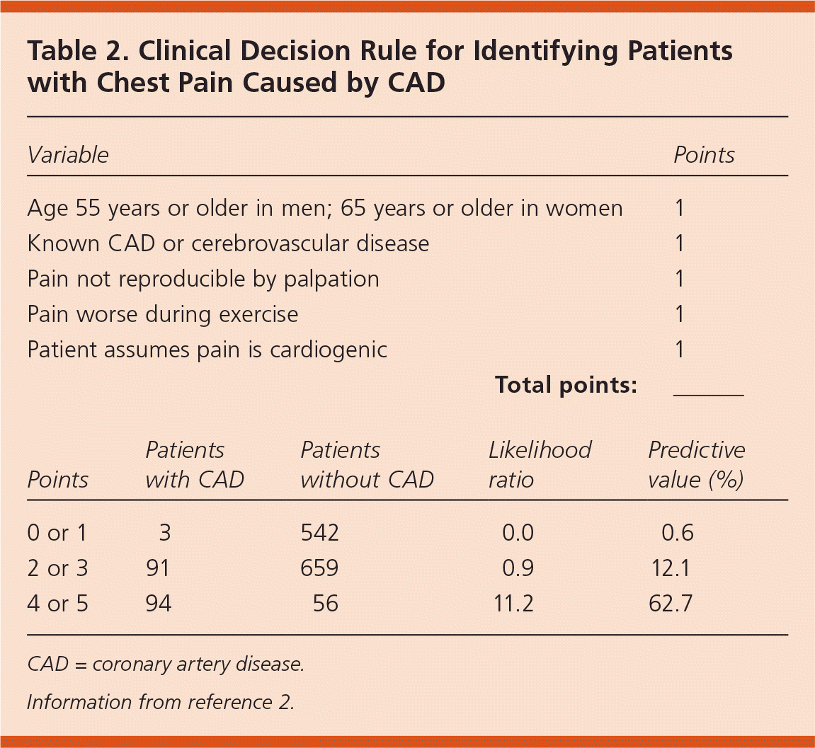 Evaluation Of Chest Pain In Primary Care Patients AAFP