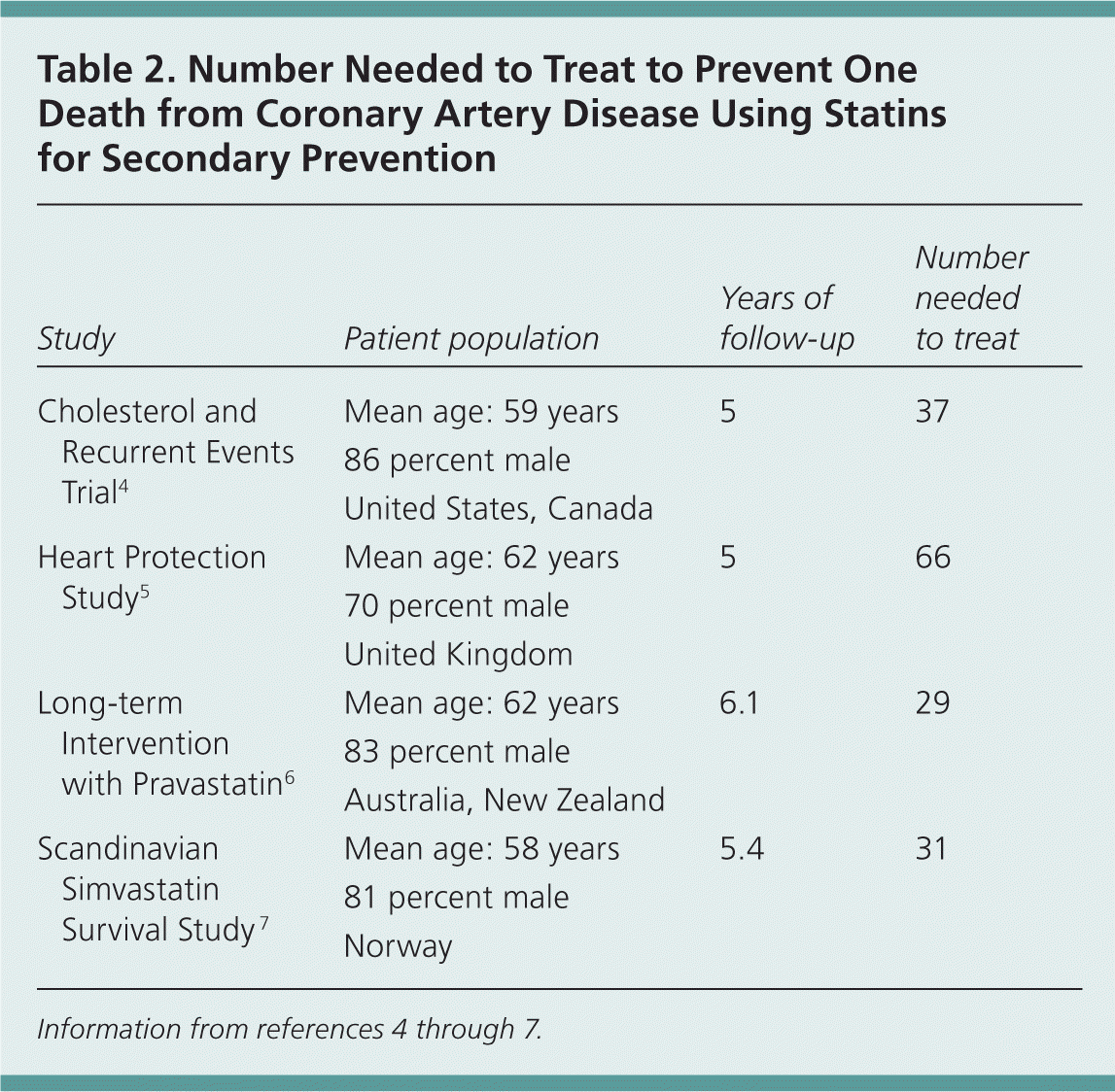 Medical Management Of Stable Coronary Artery Disease AAFP