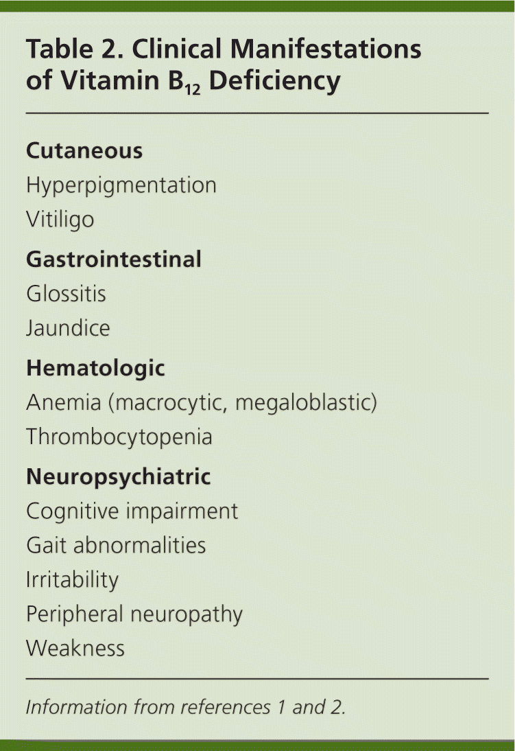 Update On Vitamin B12 Deficiency AAFP