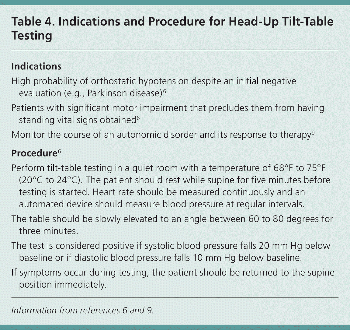 Evaluation And Management Of Orthostatic Hypotension AAFP