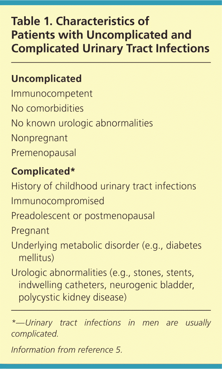 Diagnosis and Treatment of Acute Uncomplicated Cystitis