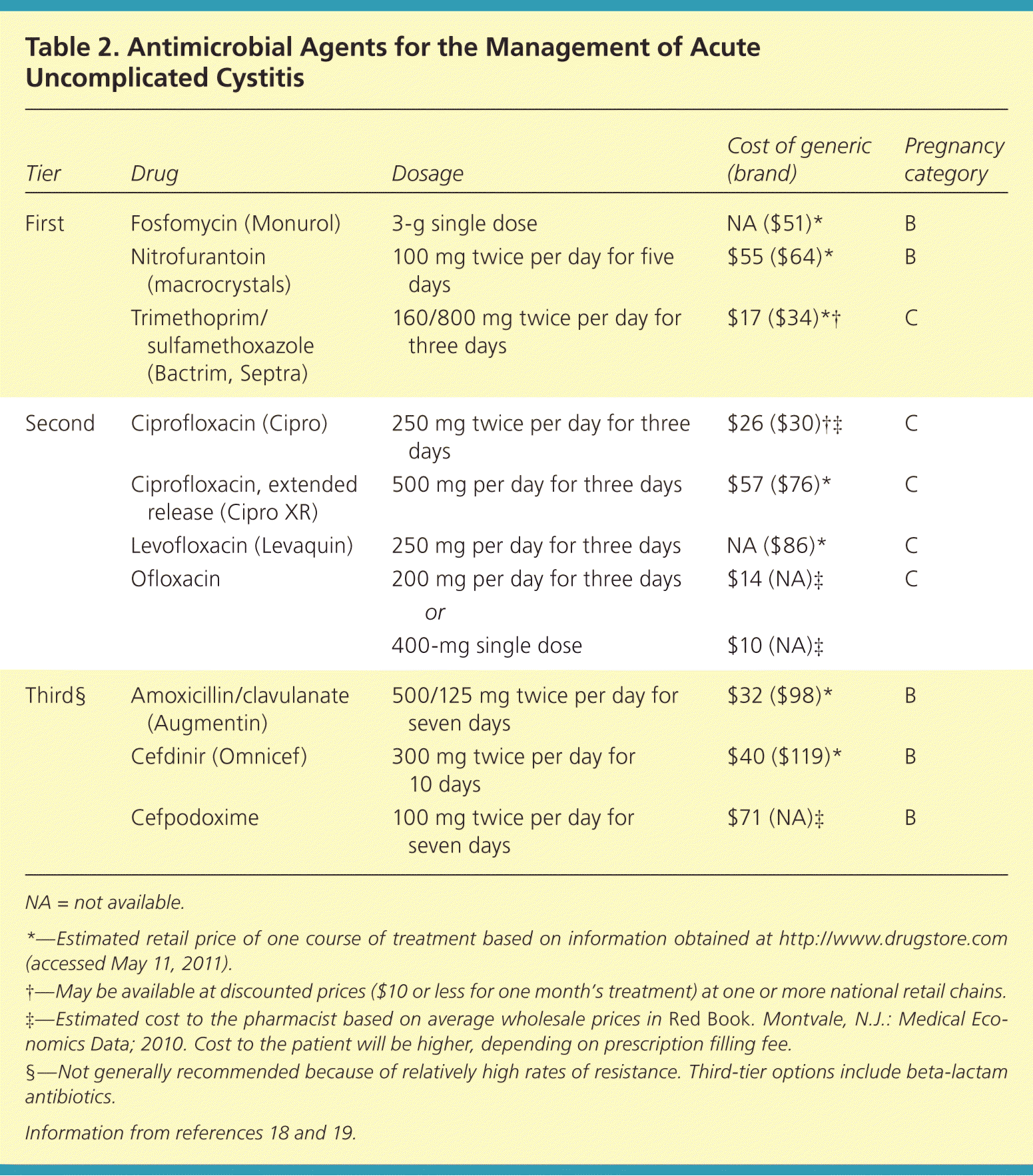 Diagnosis And Treatment Of Acute Uncomplicated Cystitis AAFP