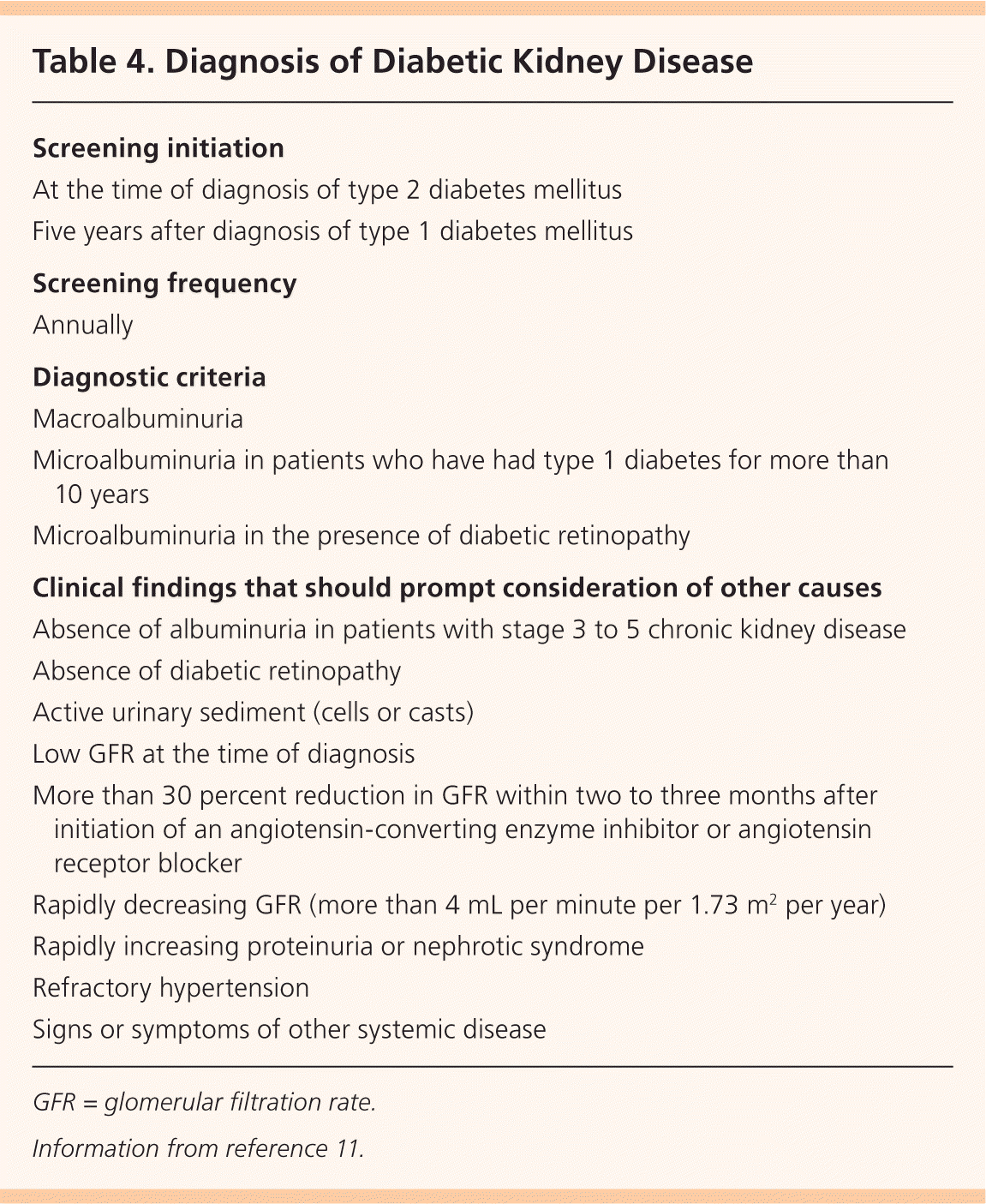 Chronic Kidney Disease Detection And Evaluation AAFP