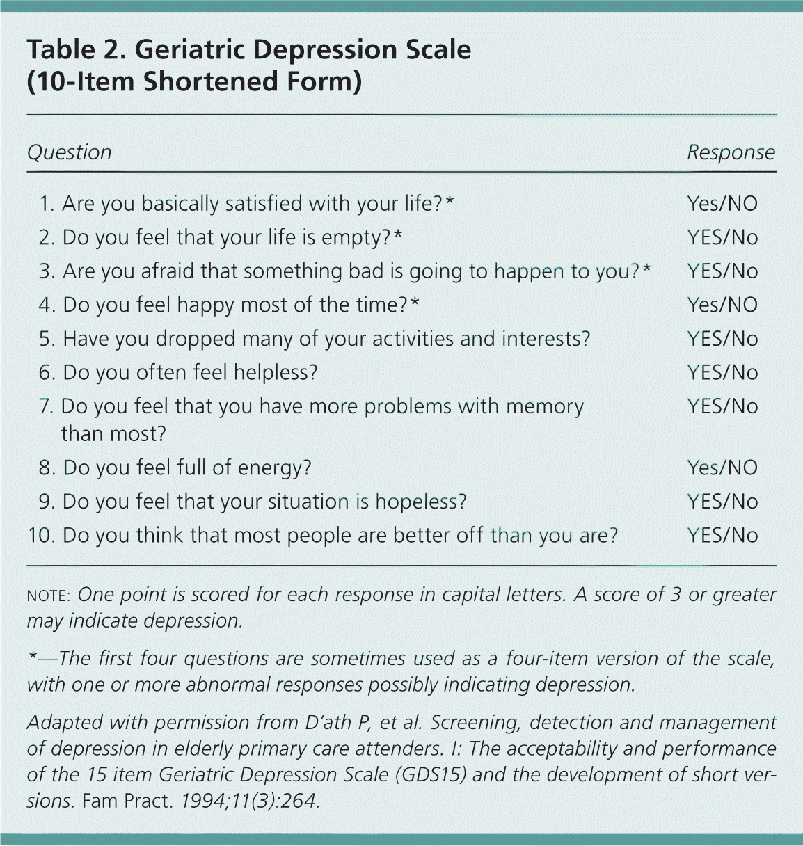 Clinical Vignettes In Geriatric Depression AAFP