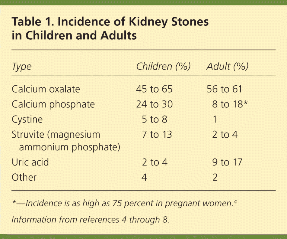 calcium oxalate crystals kidney stones