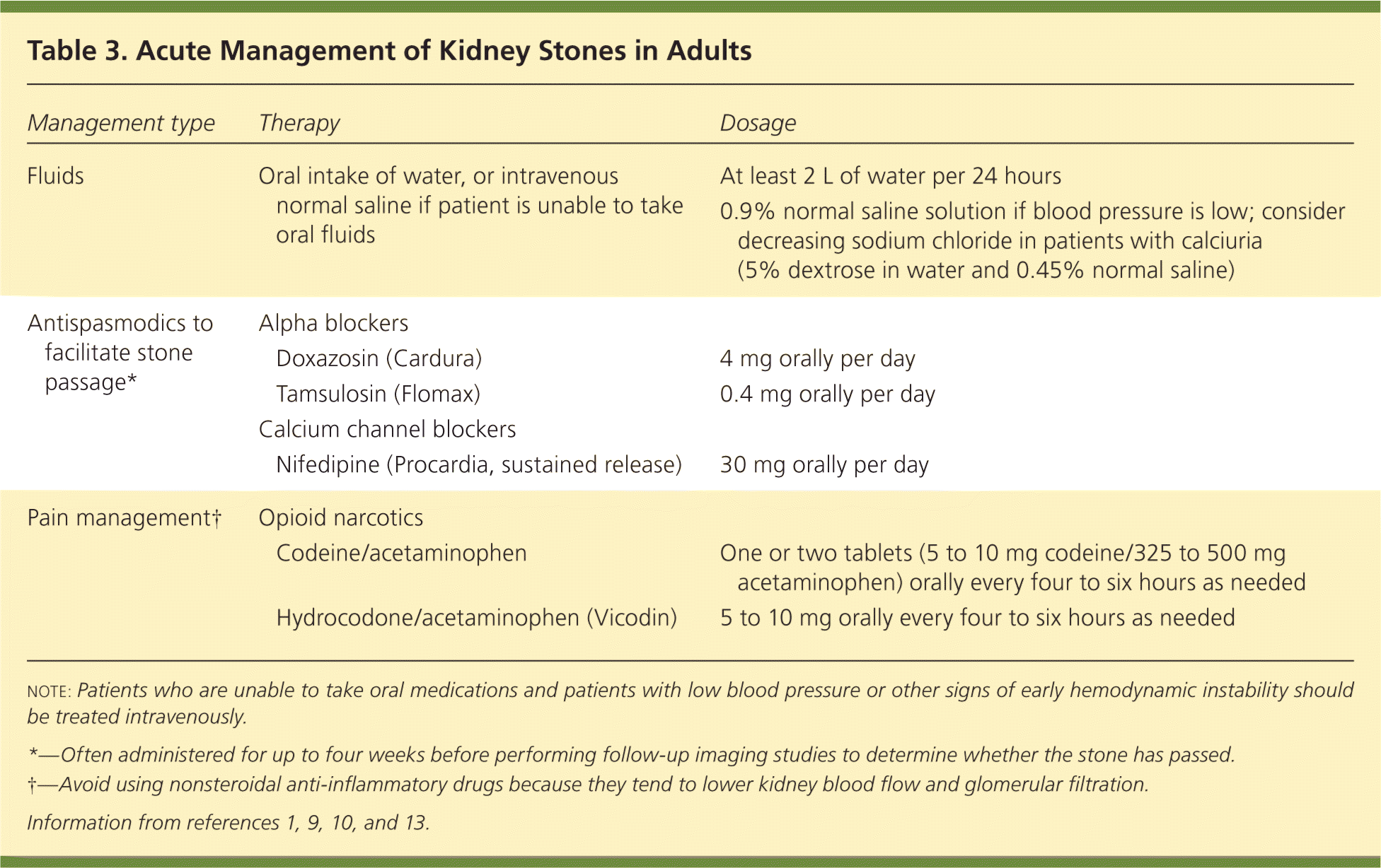 Treatment And Prevention Of Kidney Stones An Update AAFP