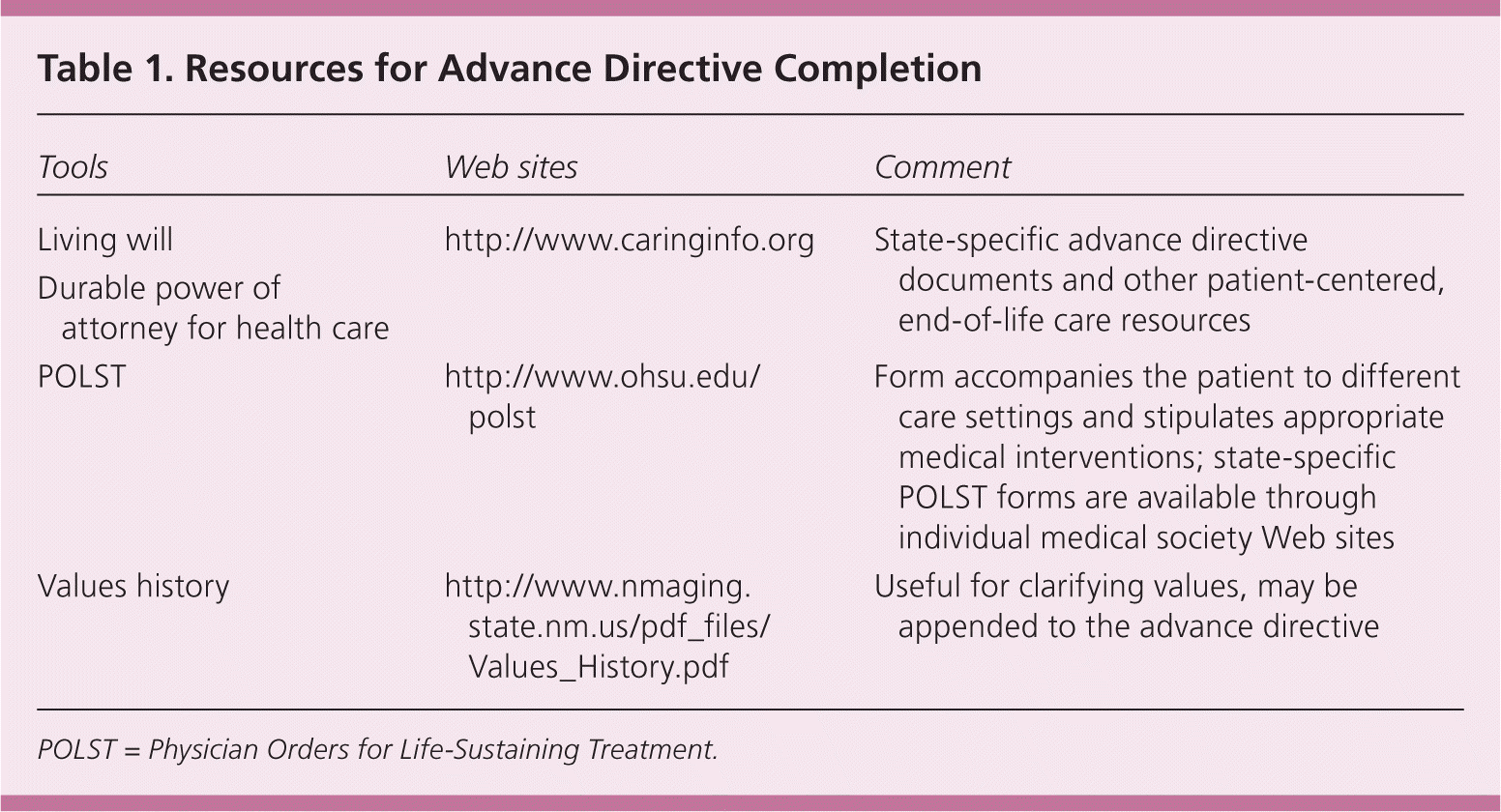 Implementing Advance Directives In Office Practice AAFP