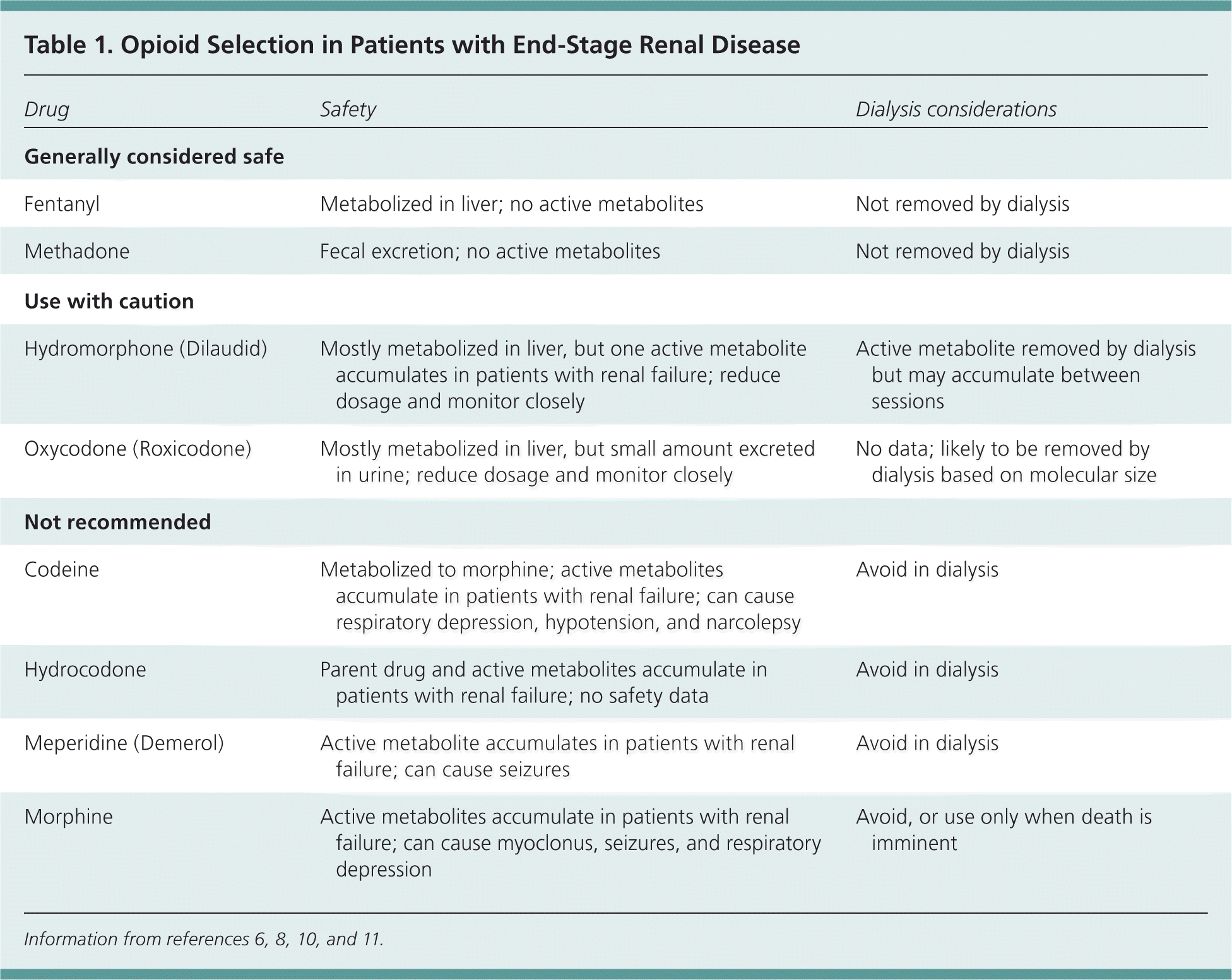 End Stage Renal Disease Symptom Management And Advance Care Planning 