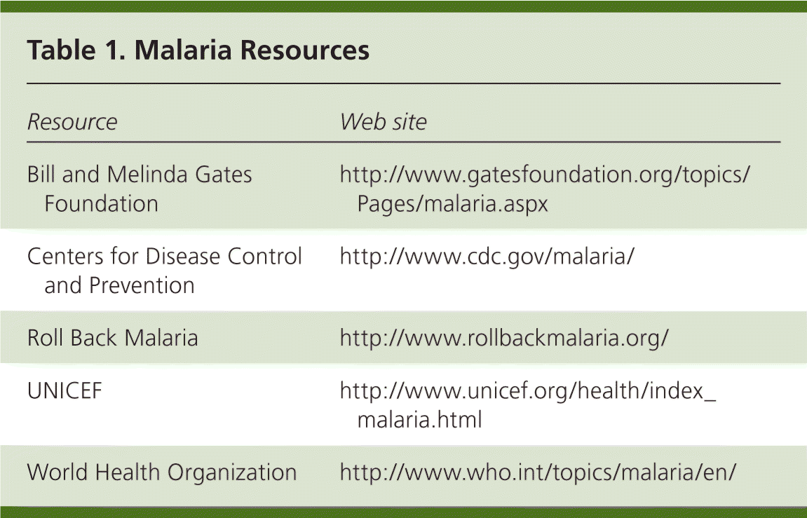 Prevention Of Malaria In Travelers AAFP