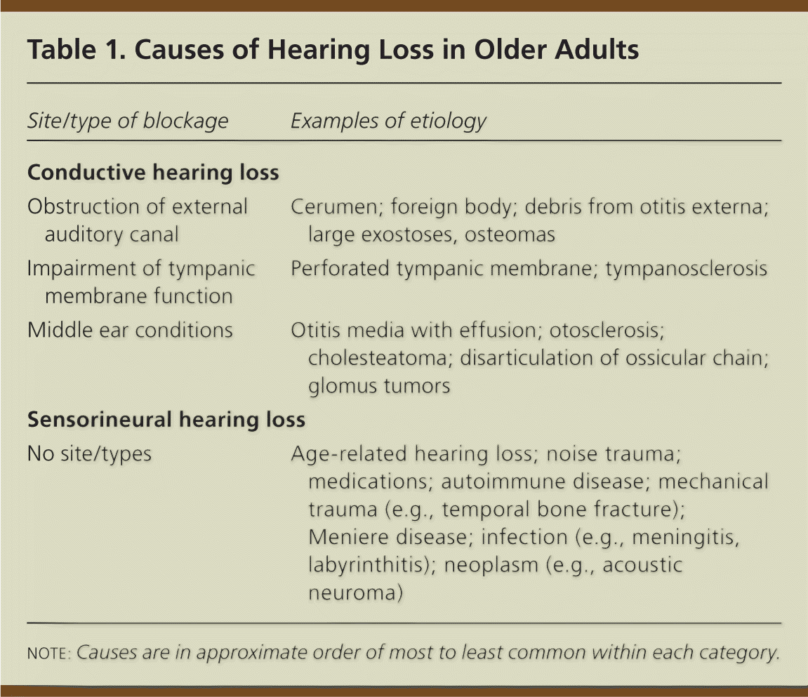 Hearing Loss In Older Adults AAFP