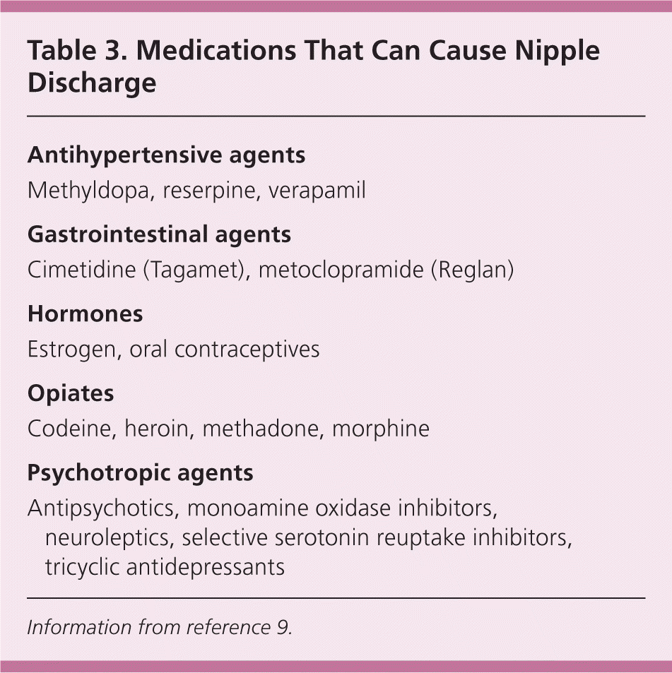 Causes of Nipple Pain