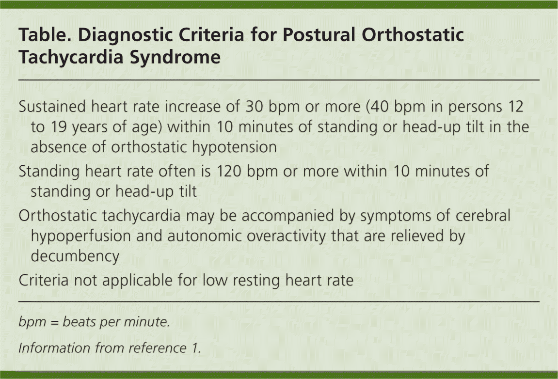 Article: Postural orthostatic tachycardia syndrome (POTS): a