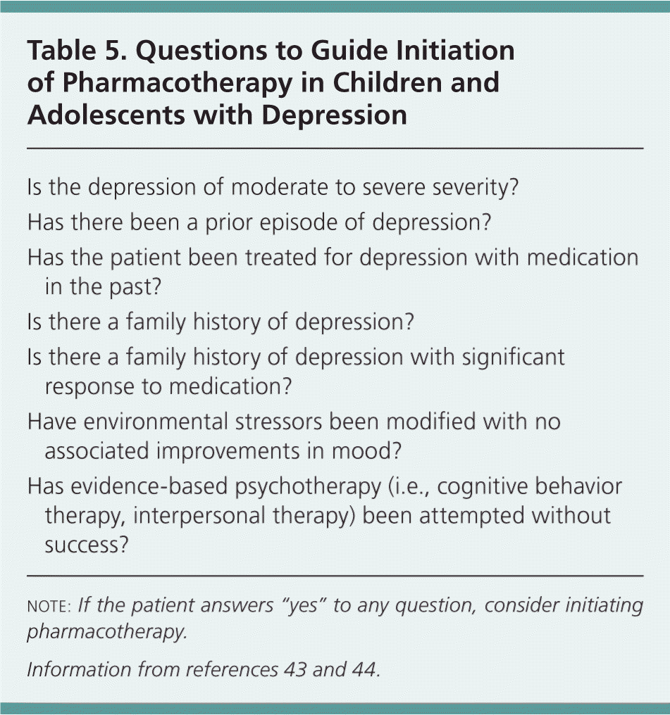 Treatment Of Childhood And Adolescent Depression AAFP