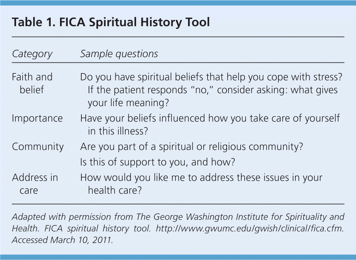 The Spiritual Assessment AAFP