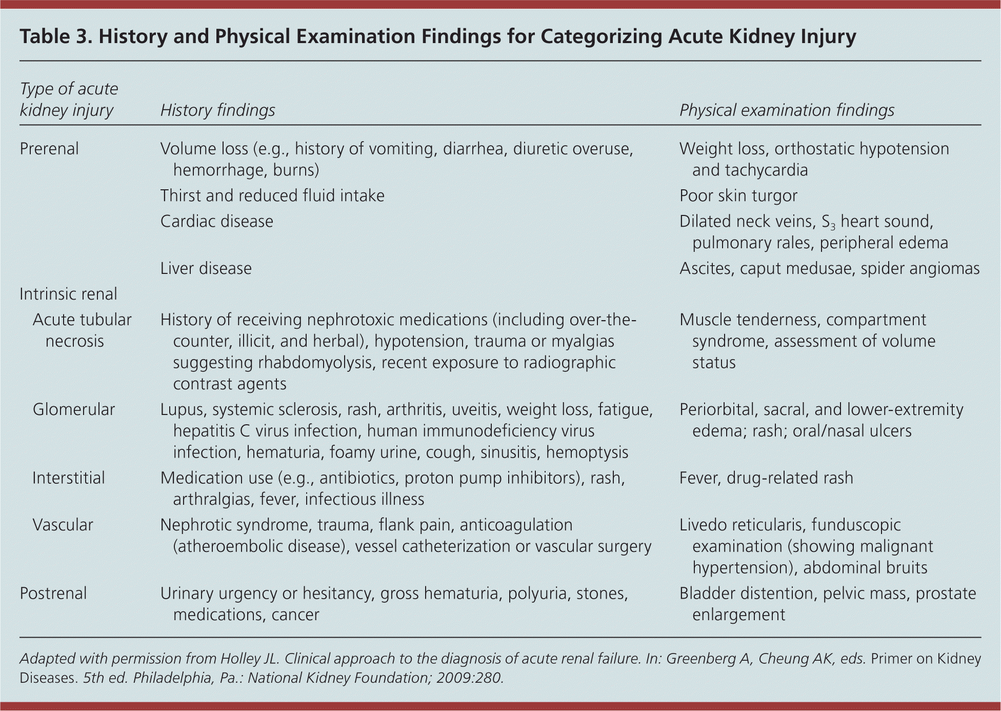 Acute Kidney Injury A Guide To Diagnosis And Management AAFP