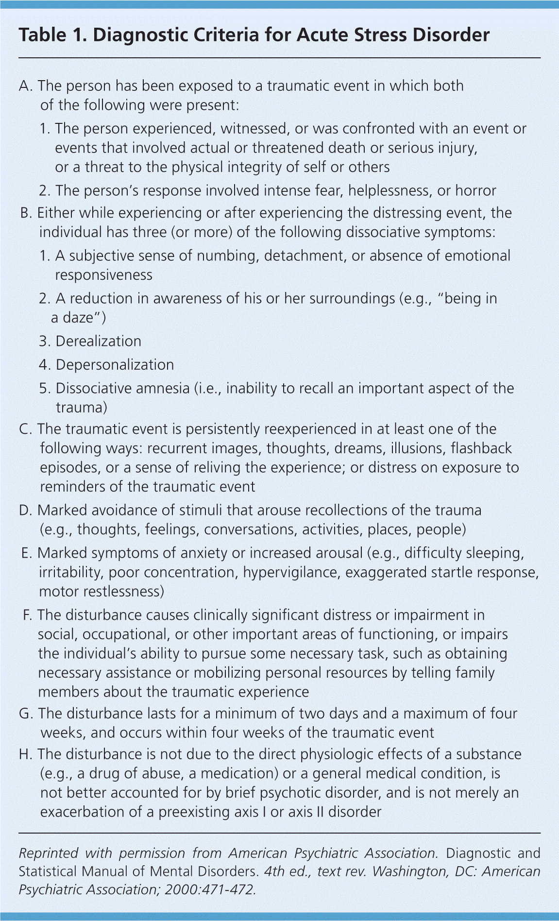 The Physician s Role In Managing Acute Stress Disorder AAFP