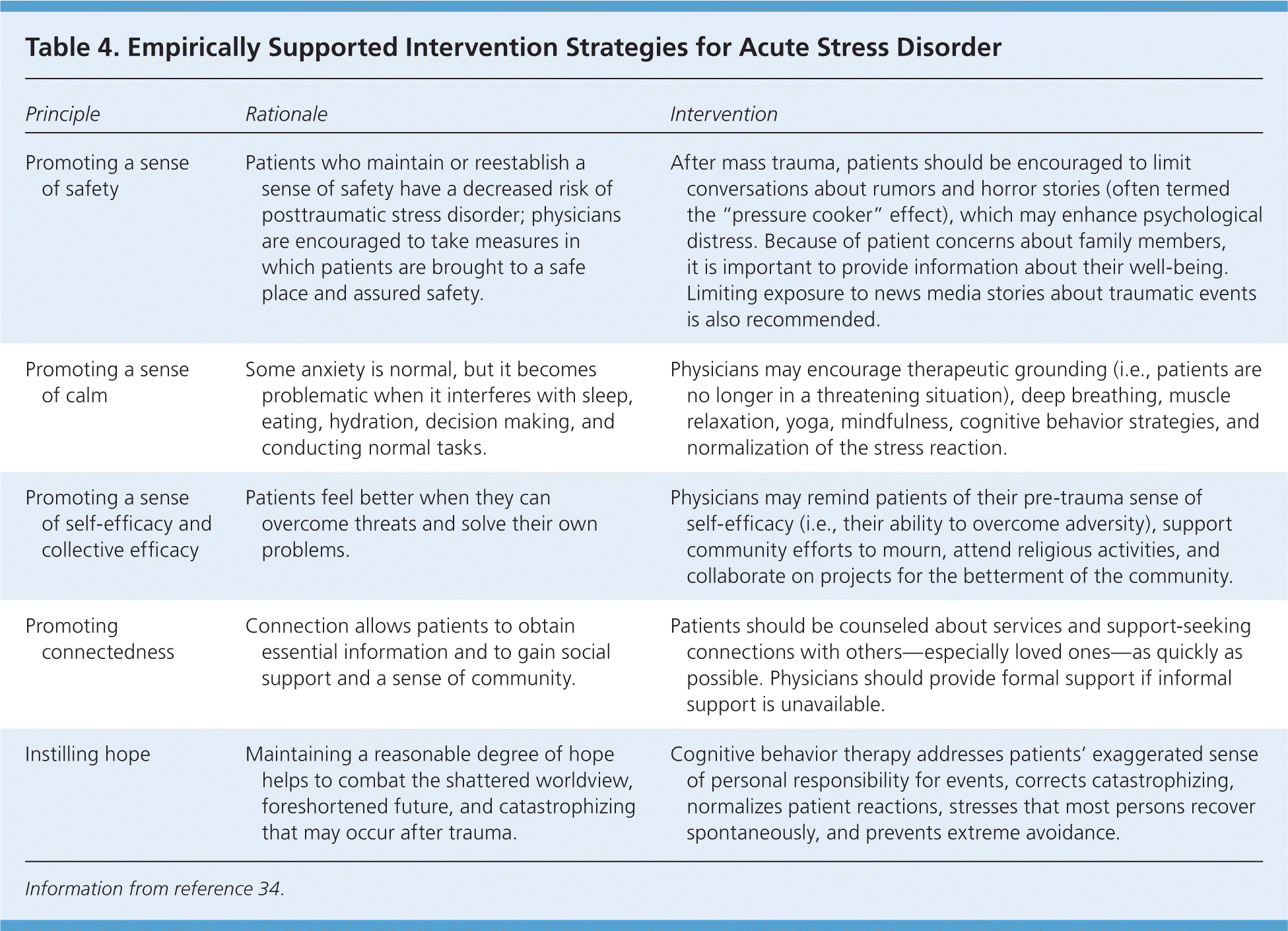 The Physician s Role In Managing Acute Stress Disorder AAFP