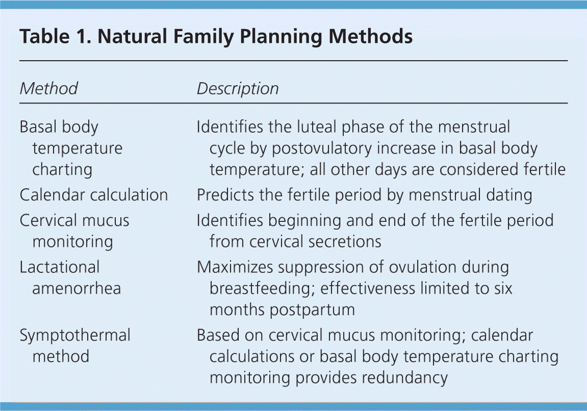 research about natural family planning