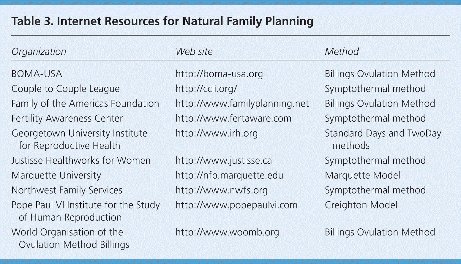 Natural Birth Control with Fertility Awareness Methods {FAM}