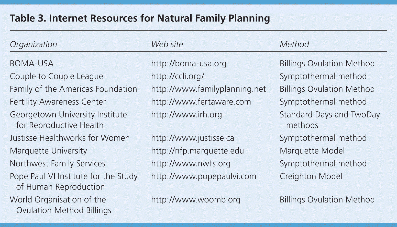 Natural Family Planning AAFP