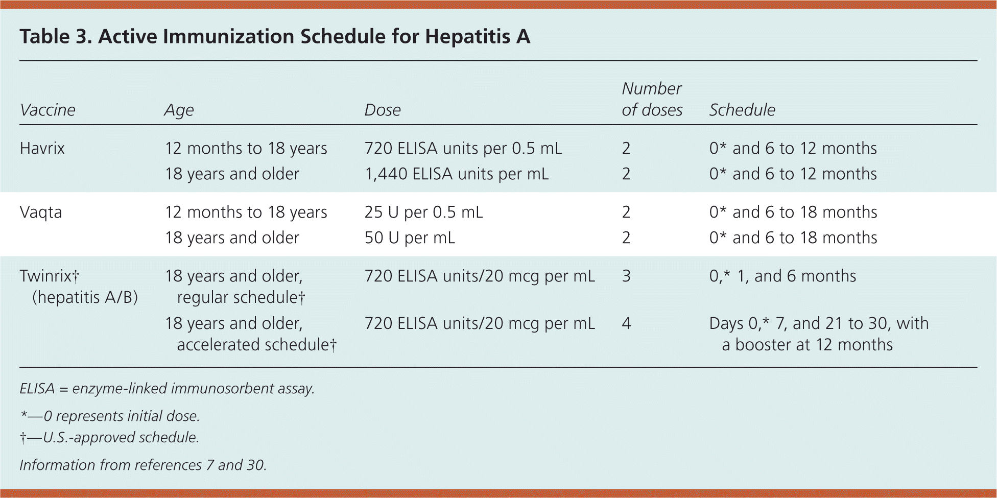 Hepatitis A AAFP 56 OFF Deborahsilvermusic