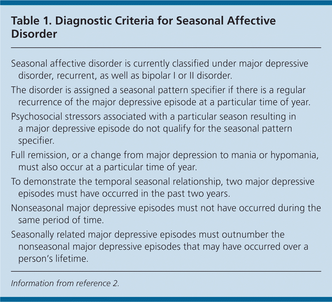 Seasonal Affective Disorder AAFP