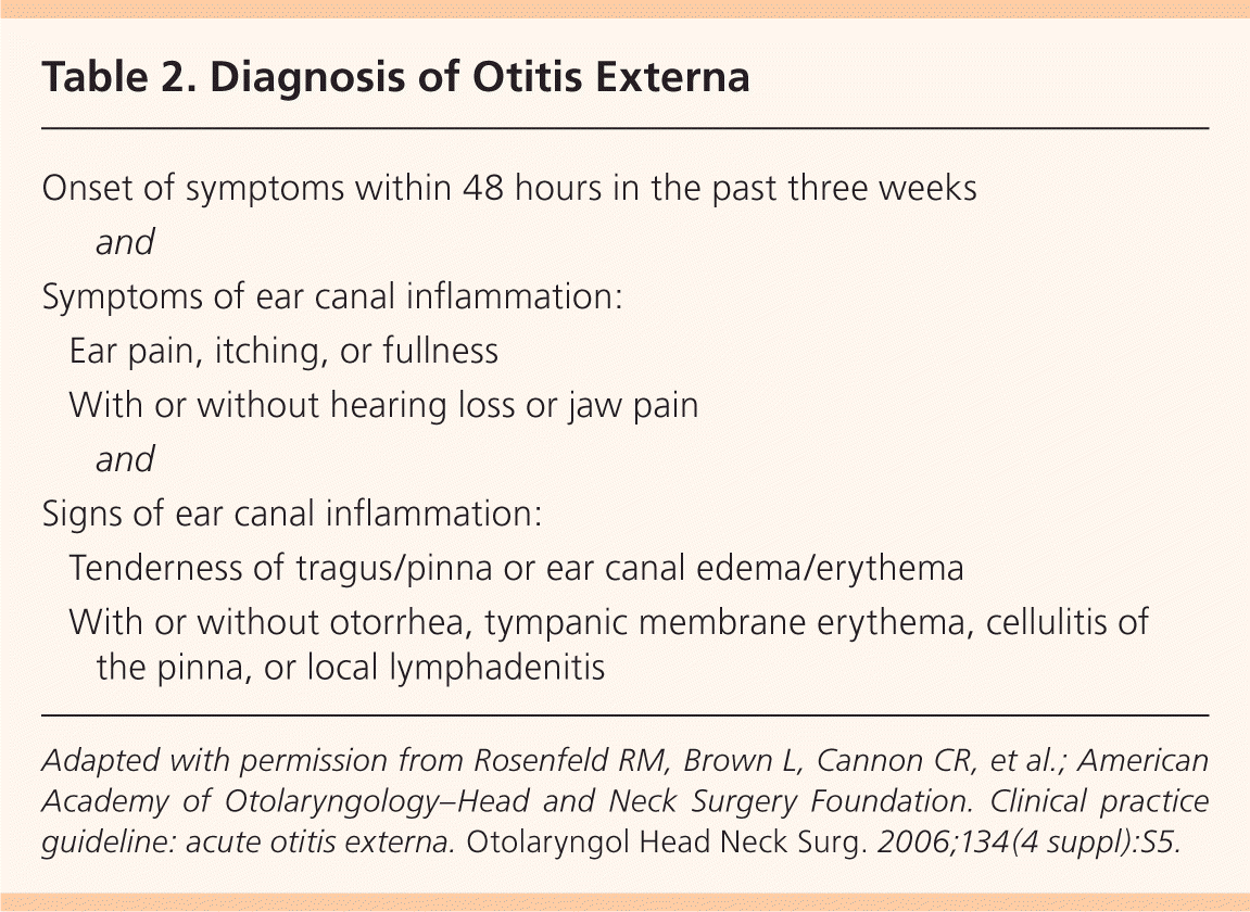 Acute Otitis Media Causes Pathophysiology Signs And S