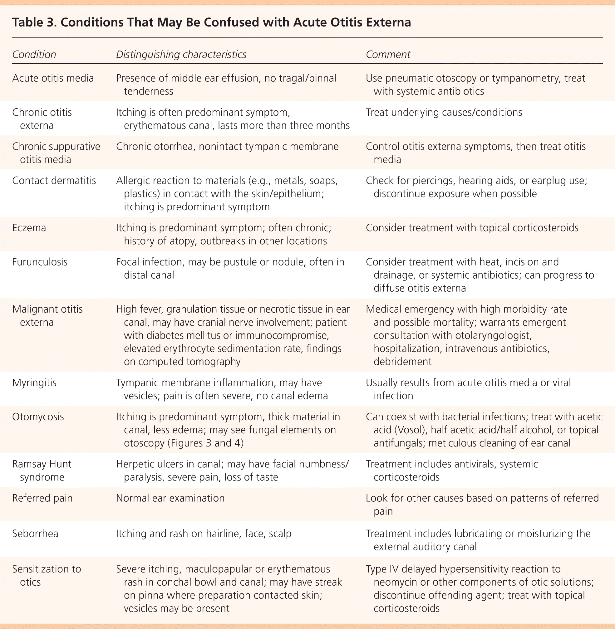 Acute Otitis Externa An Update AAFP