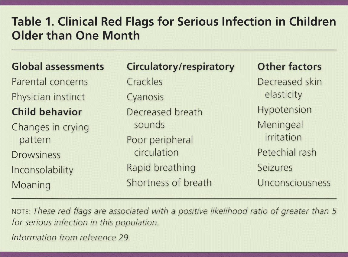 Evaluation Of Fever In Infants And Young Children AAFP