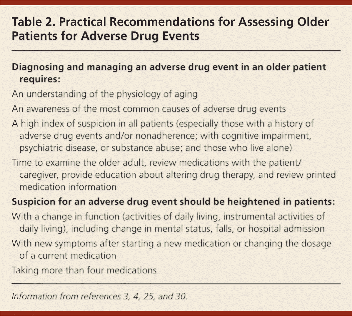 Reducing The Risk Of Adverse Drug Events In Older Adults AAFP