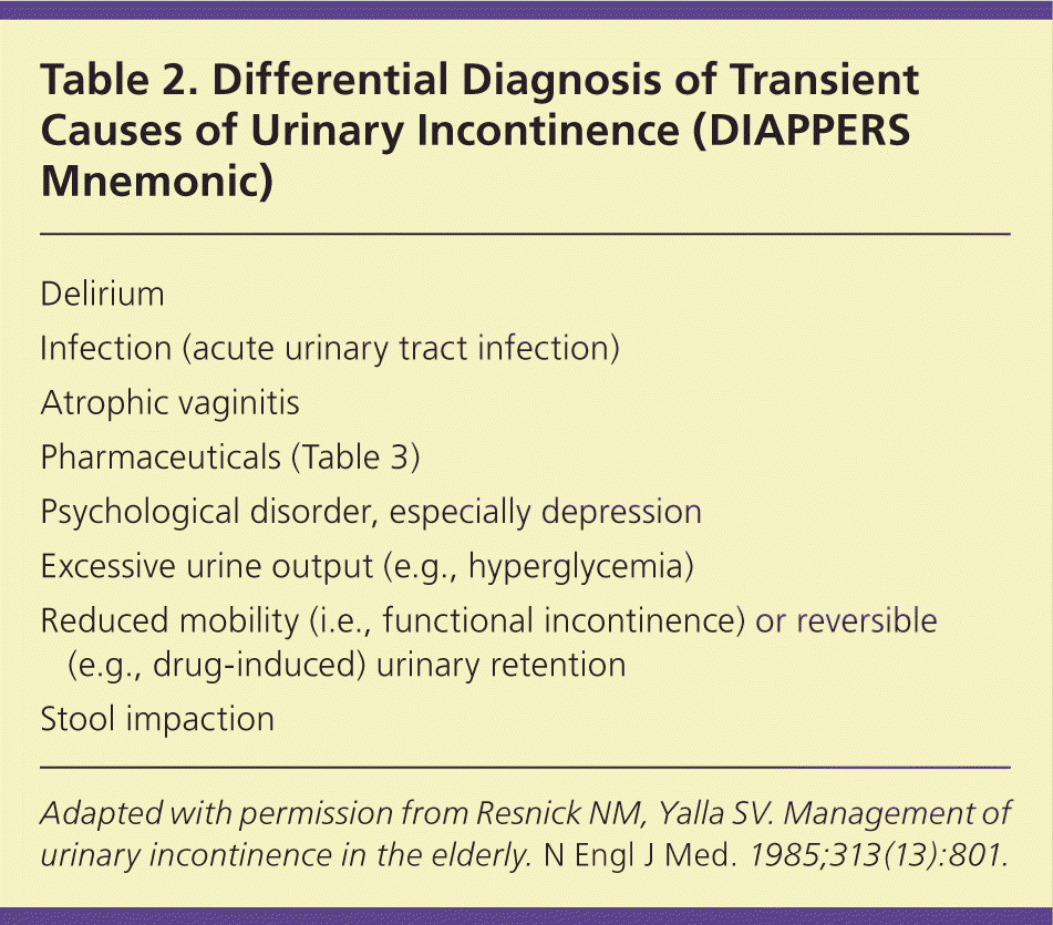 Diagnosis Of Urinary Incontinence AAFP