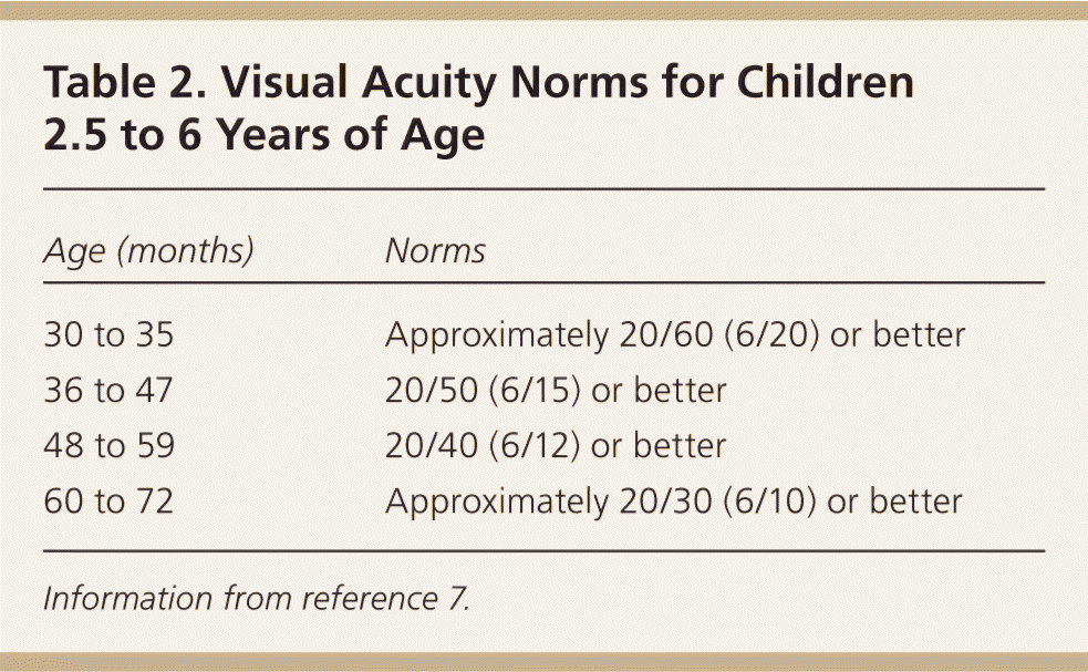 Childhood Eye Examination AAFP