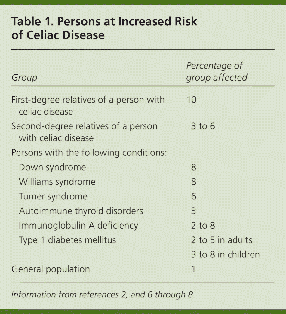 Celiac Disease Diagnosis And Management AAFP