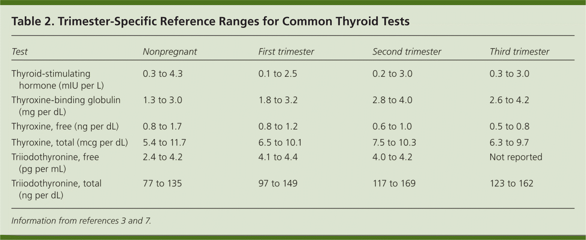 PDF Determination Of Trimester Specific Reference 49 OFF